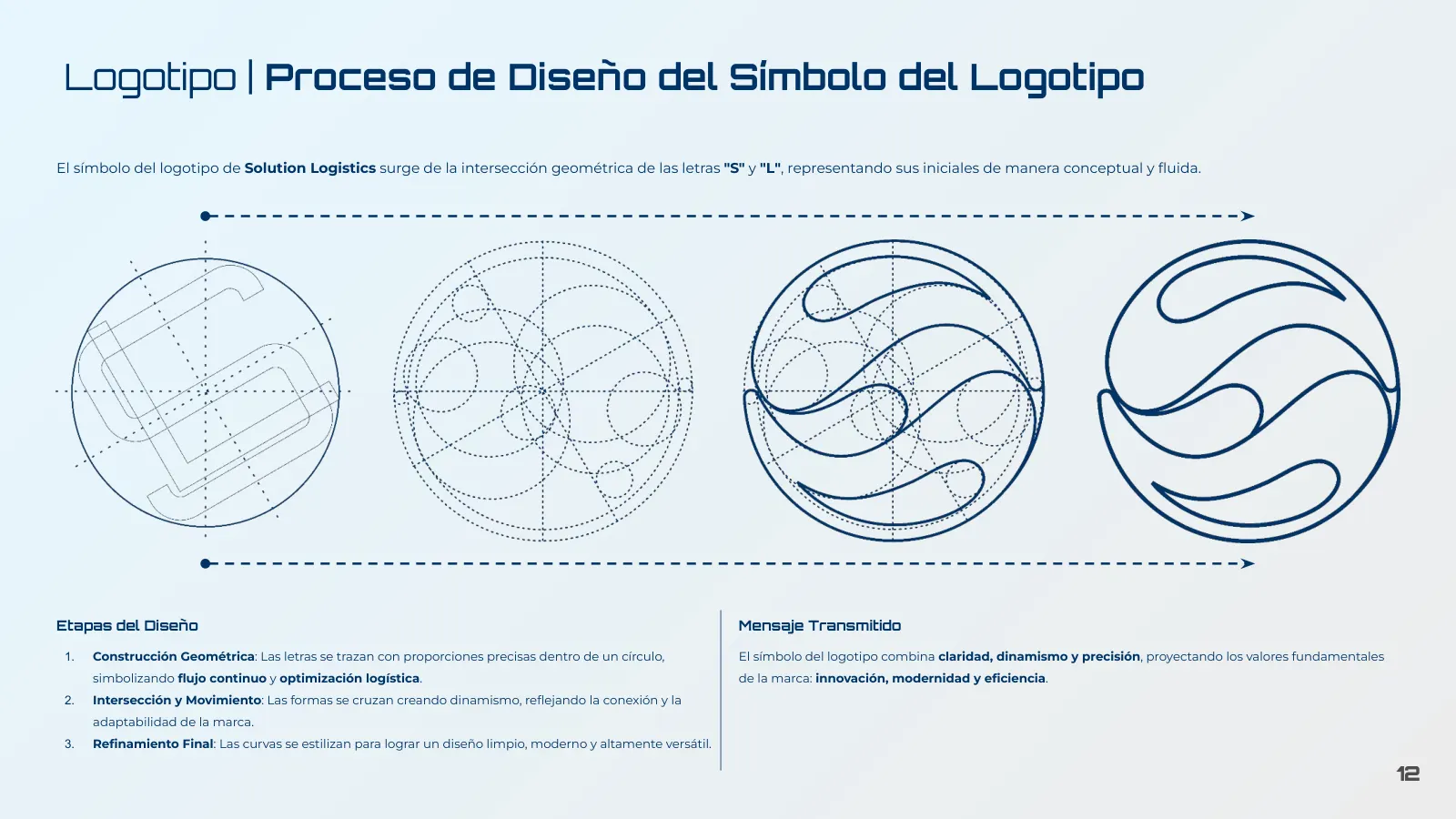 El proceso de diseño del símbolo